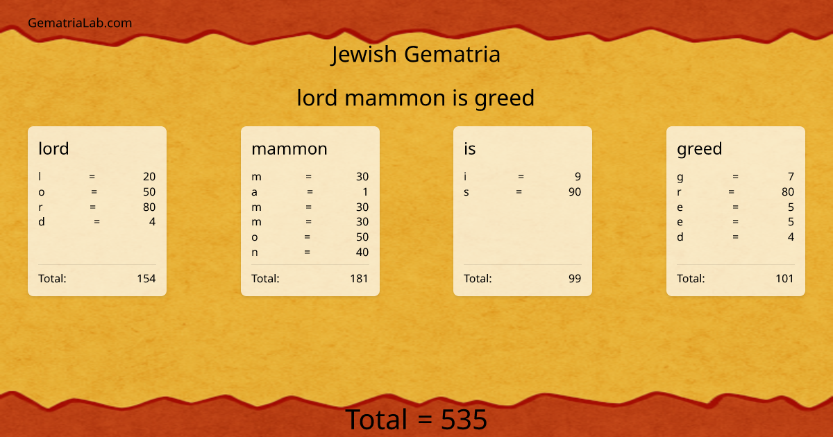 lord mammon is greed in jewish Gematria